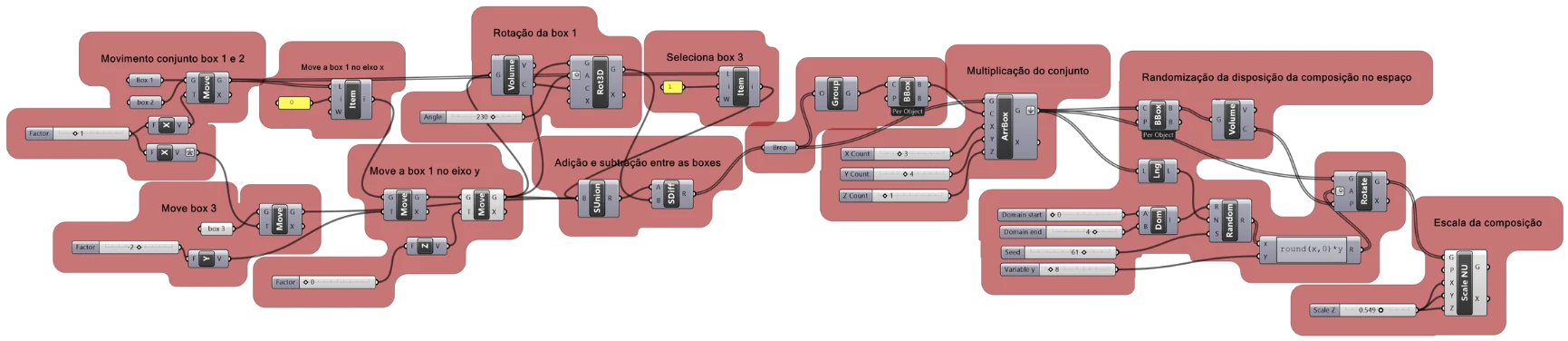 Definição paramétrica no Grasshopper: movimento, rotação, adição e subtração, multiplicação e randomização do conjunto